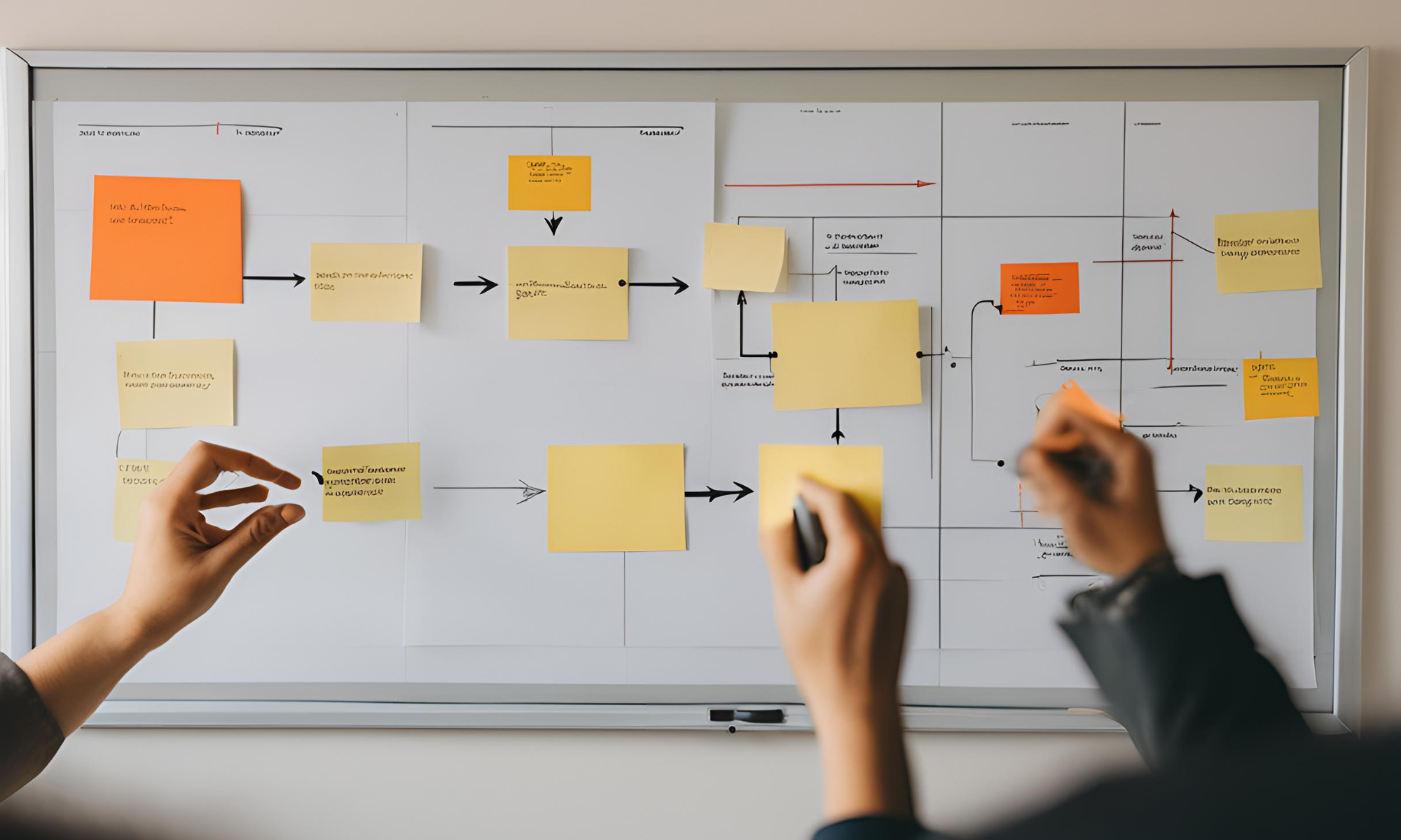 Le 4 fasi del ciclo PDCA: un approccio iterativo alla risoluzione dei problemi